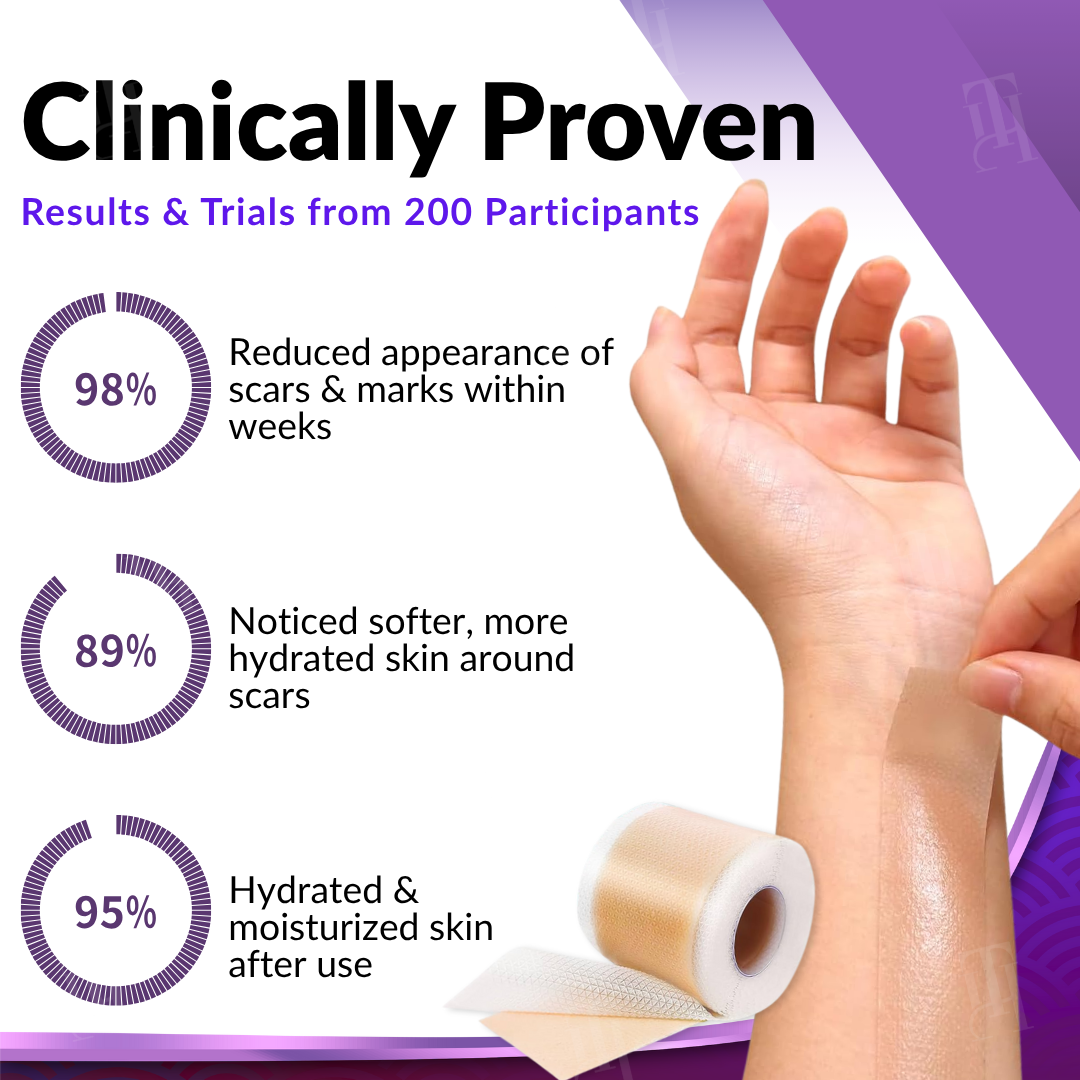 Official Store: Cvreoz® ReGen Microneedles Pro Patches with Hyaluronic Acid Nano-Heal Treatment for new and old scars, reduction of surgical scars, stretch marks, keloids, acne, burns, warts, dermatomas, and varicose veins.
