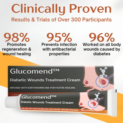 Glucomend™ Diabetic Wounds Treatment Cream