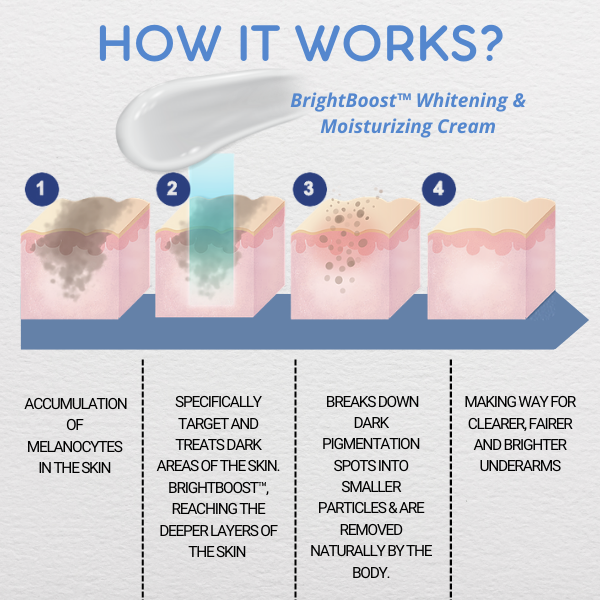 BrightBoost™ Whitening & Moisturizing Cream