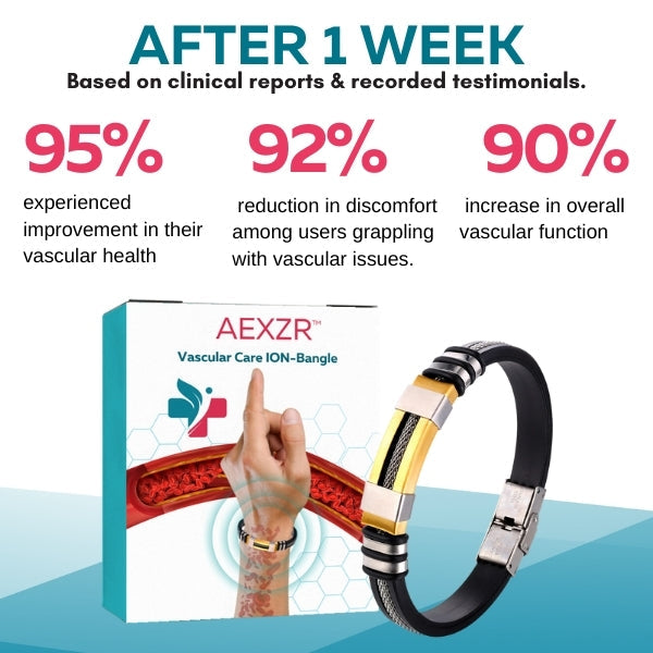 AEXZR™ Vascular Care ION-Bangle