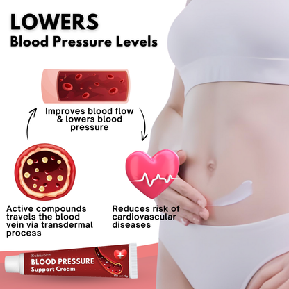 Nutravol™ Blood Pressure Support Cream