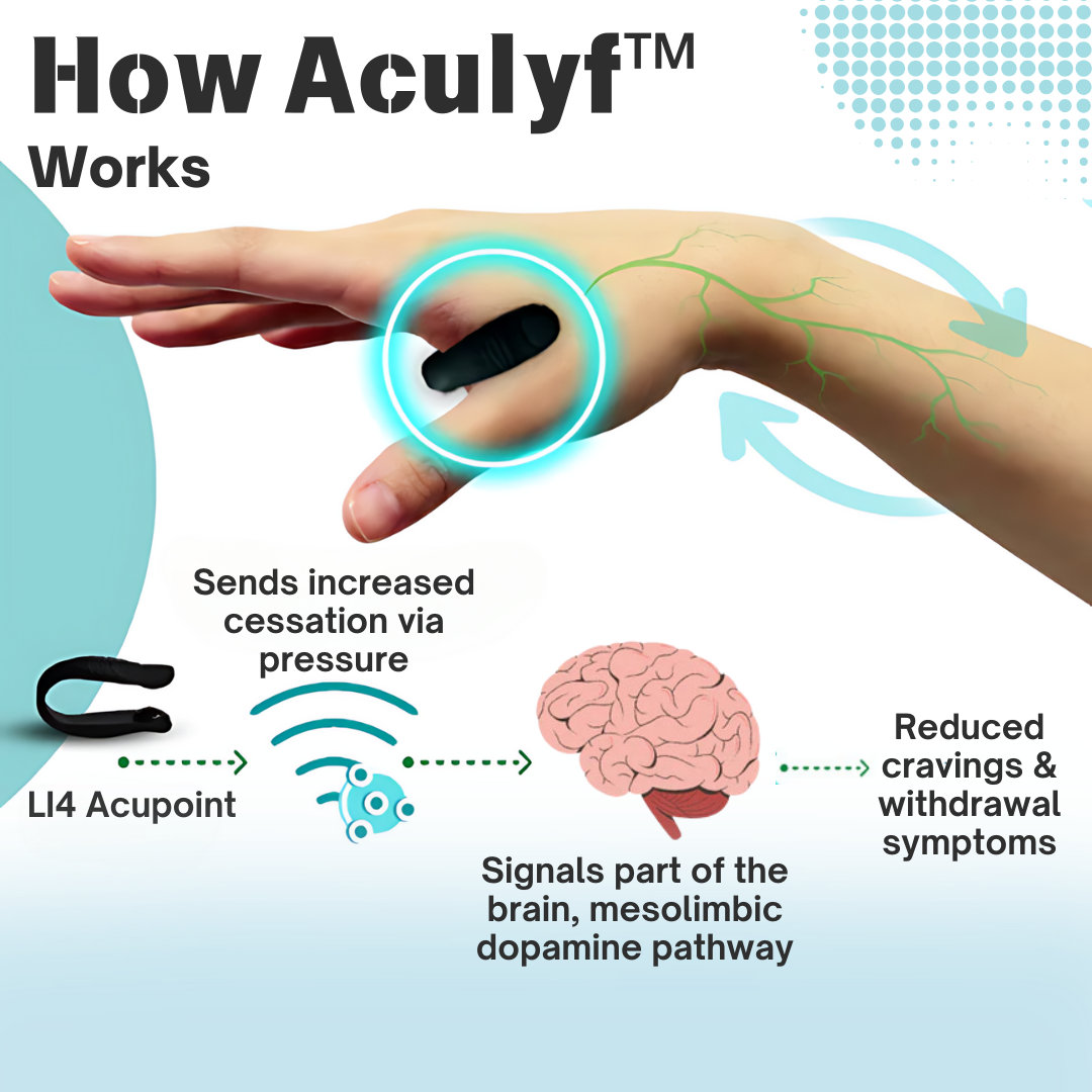 Aculyf™ QuitSmoke Acupressure Point Clip