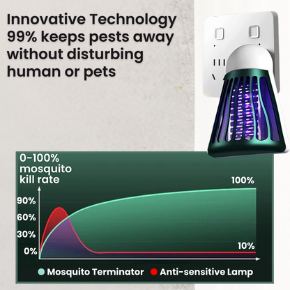 Cithway™ BugsOff! Electromagnetic Pest Repeller