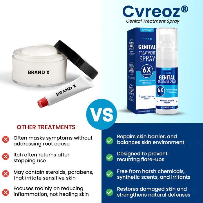 🔥Limited Stock🌍 Cvreoz® Genital Treatment Spray - Brand new formula 🌟, effective with just one spray 💨, certified by multiple dermatology clinics in the United States 🇺🇸