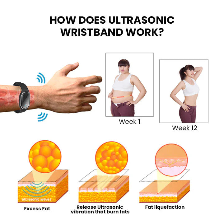 AEXZR™ Ultrasonic Ultra-Tech Body Shape Wristband