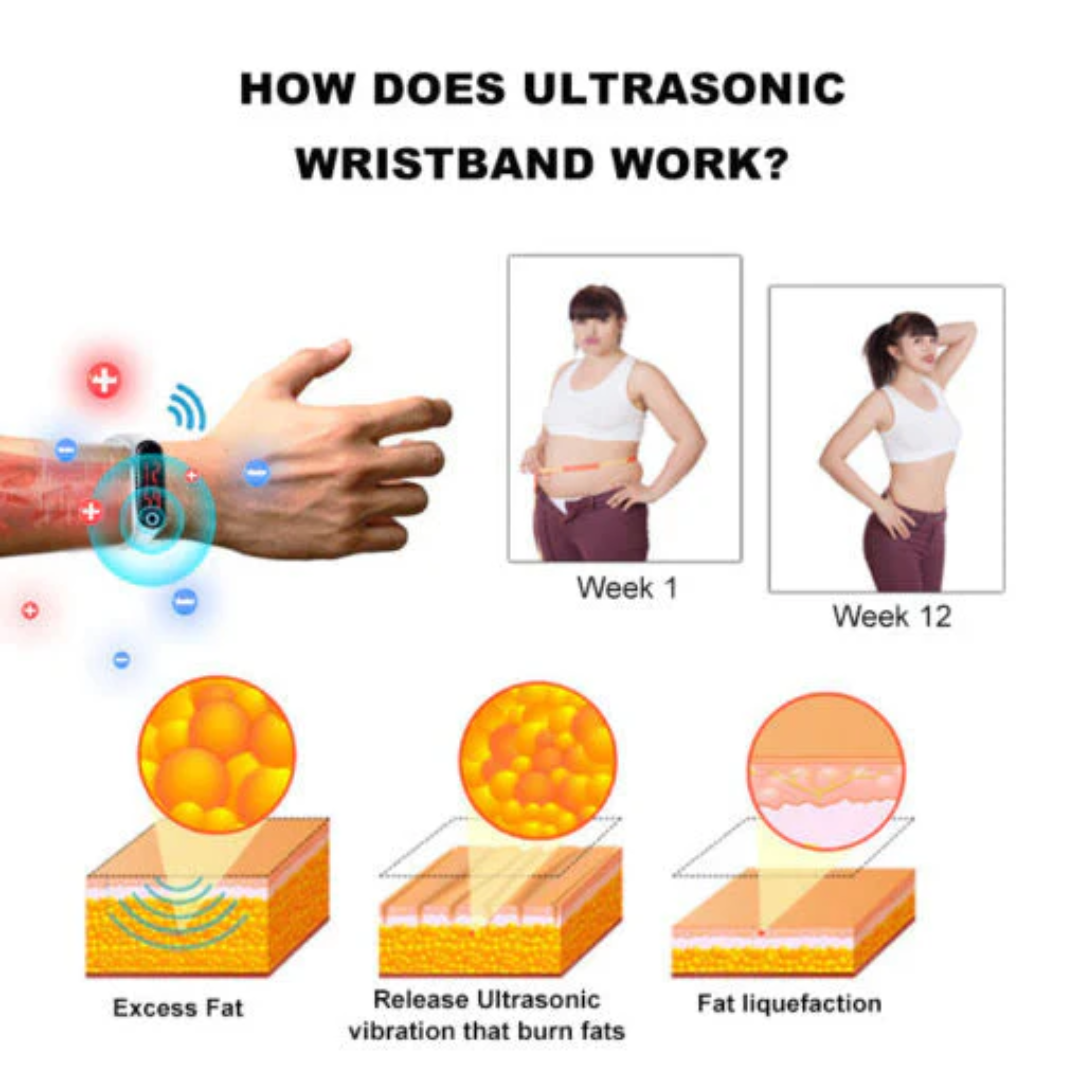 AEXZR™ Ultrasonic Fat Blasting and Detoxing Wristband - Energy Balance