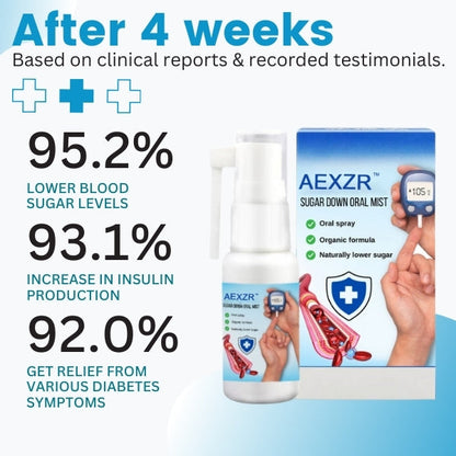 AEXZR™ Sugar Down Oral Mist