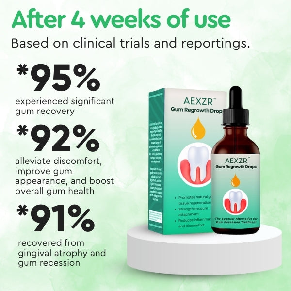 AEXZR™ Gum Regrowth Drops